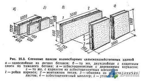 Основные характеристики стеновых керамзитобетонных панелей: описание, преимущества, применение Основные характеристики стеновых керамзитобетонных панелей: описание, преимущества, применение