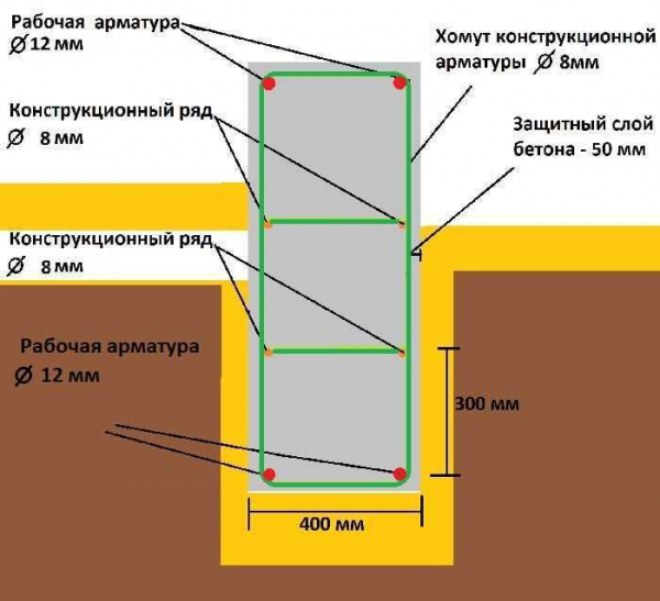 Пошаговая инструкция по возведению свайно-ленточного фундамента своими руками Пошаговая инструкция по возведению свайно-ленточного фундамента своими руками