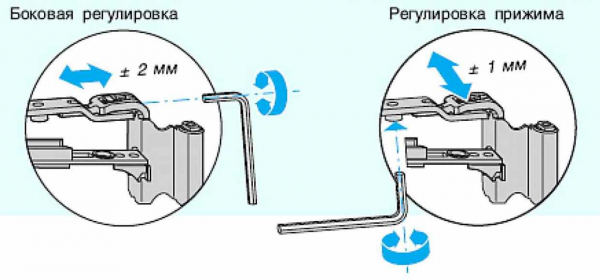 Как отрегулировать прижим створок пластикового окна?