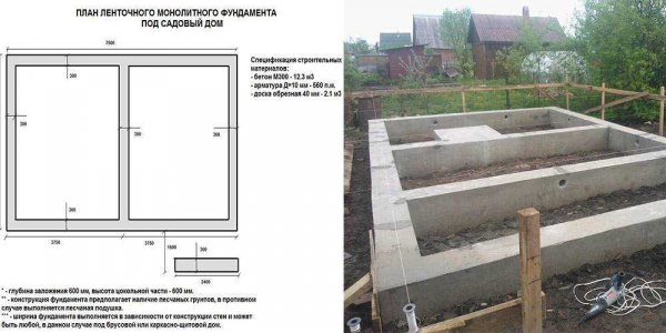 Как выбрать ленточный фундамент для строительства двухэтажного дома: руководство и советы Как выбрать ленточный фундамент для строительства двухэтажного дома: руководство и советы