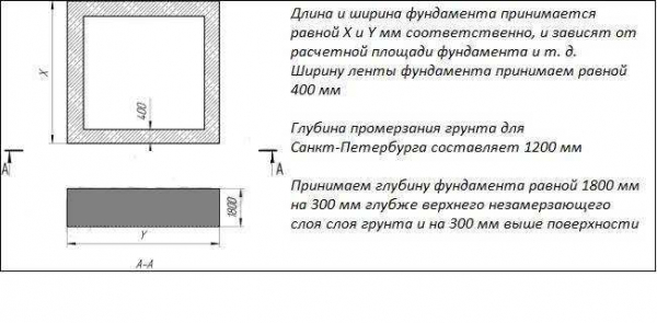 Высота поднятия ленточного фундамента над землей: факторы влияния