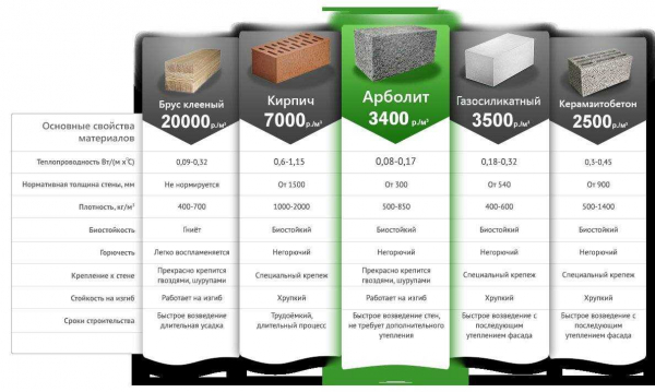 Плюсы и минусы домов из силикатных блоков: мнения владельцев