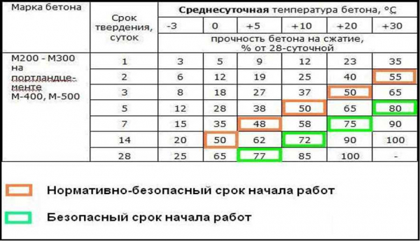 Сроки и уход за сухим бетонным полом в квартире: рекомендации Сроки и уход за сухим бетонным полом в квартире: рекомендации