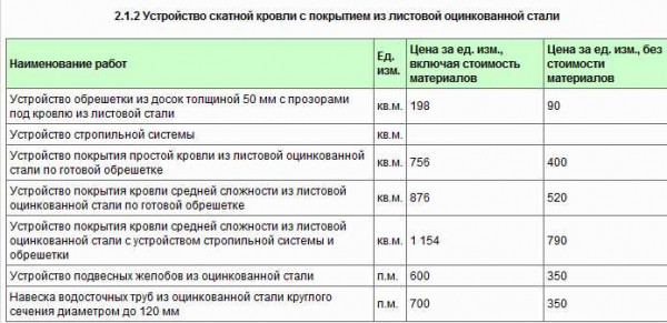 Цена на кварц винил за м2 и стоимость работ по укладке: подробности и расчеты