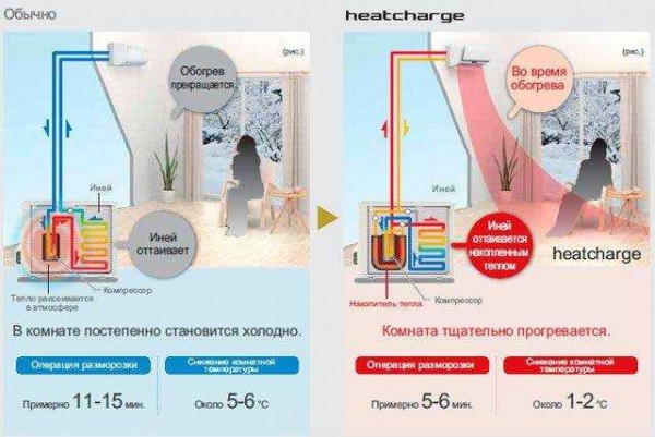 Тепло в доме и квартире: окна с подогревом стекла — все о типах, параметрах, установке и цене Тепло в доме и квартире: окна с подогревом стекла — все о типах, параметрах, установке и цене