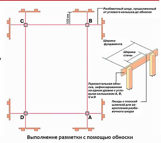 Все особенности и преимущества разметки столбчатого фундамента Все особенности и преимущества разметки столбчатого фундамента
