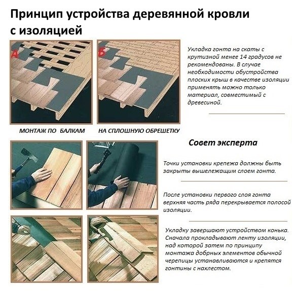 Деревянная кровля своими руками Деревянная кровля своими руками