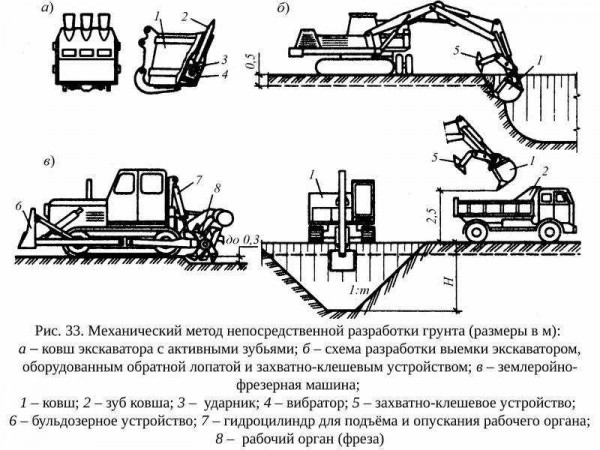 Как копается ленточный фундамент экскаватором: особенности, нюансы и сравнение с ручным рытьем Как копается ленточный фундамент экскаватором: особенности, нюансы и сравнение с ручным рытьем