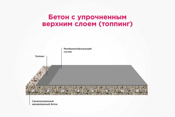 Топпинг для бетонного пола: правила нанесения и стоимость создания