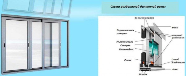 Как заменить стеклопакет в пластиковом окне своими руками и узнать стоимость? Как заменить стеклопакет в пластиковом окне своими руками и узнать стоимость?