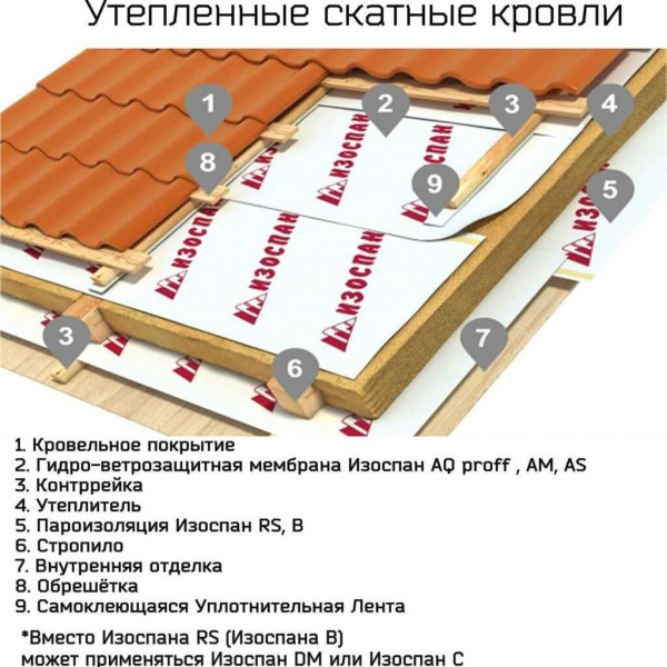 Подробное описание ремонта и замены пароизоляции кровли: шаг за шагом гид Подробное описание ремонта и замены пароизоляции кровли: шаг за шагом гид