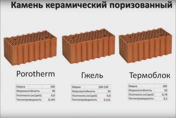 Крупноформатные керамические блоки: преимущества и области применения Крупноформатные керамические блоки: преимущества и области применения