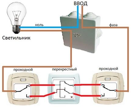 Как выбрать проходной выключатель: устройство и назначение различных видов + маркировка Как выбрать проходной выключатель: устройство и назначение различных видов + маркировка