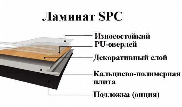 Разновидности SPC ламината: кварцвинил со шпоном, с фаской и другие варианты Разновидности SPC ламината: кварцвинил со шпоном, с фаской и другие варианты