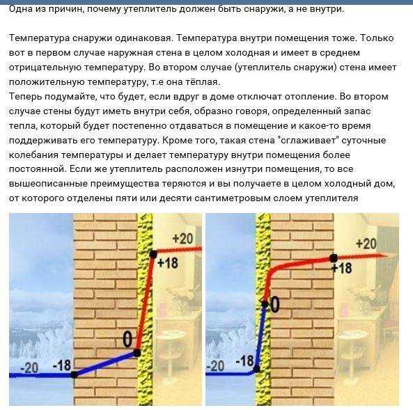 Утепление наружных стен панельного дома: полезная информация и советы Утепление наружных стен панельного дома: полезная информация и советы