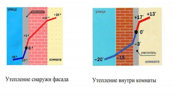 Утепление наружных стен панельного дома: полезная информация и советы Утепление наружных стен панельного дома: полезная информация и советы