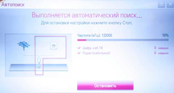 Как настроить телевизор LG: пошаговое руководство