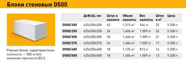 Как выбрать пену для укладки пеноблоков, расчет расхода и правила кладки | Средняя цена в РФ Как выбрать пену для укладки пеноблоков, расчет расхода и правила кладки | Средняя цена в РФ