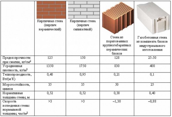 Крупноформатные керамические блоки: преимущества и области применения Крупноформатные керамические блоки: преимущества и области применения