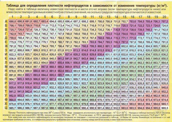 Понятие веса линолеума: каким может быть и правила расчета Понятие веса линолеума: каким может быть и правила расчета