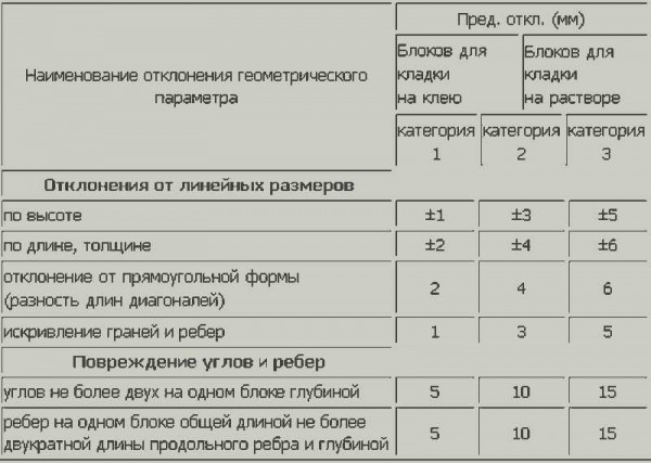 Как выбрать пену для укладки пеноблоков, расчет расхода и правила кладки | Средняя цена в РФ Как выбрать пену для укладки пеноблоков, расчет расхода и правила кладки | Средняя цена в РФ