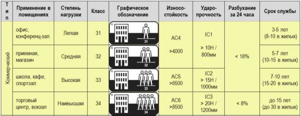 Понятие веса линолеума: каким может быть и правила расчета Понятие веса линолеума: каким может быть и правила расчета