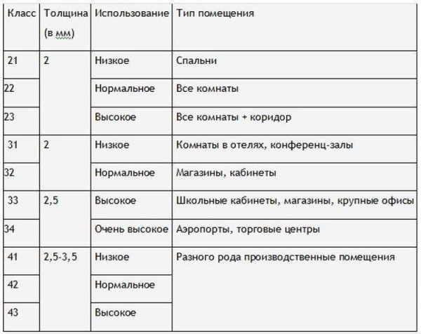 Понятие веса линолеума: каким может быть и правила расчета Понятие веса линолеума: каким может быть и правила расчета