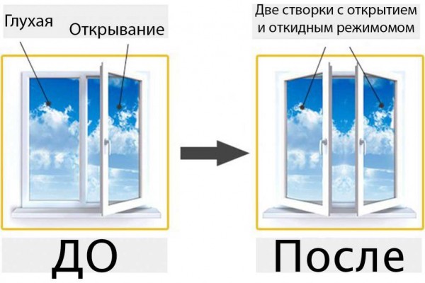 Как заменить стеклопакет в пластиковом окне своими руками и узнать стоимость? Как заменить стеклопакет в пластиковом окне своими руками и узнать стоимость?