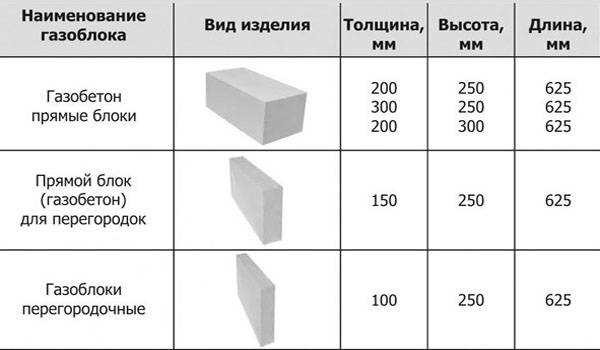 Как выбрать пену для укладки пеноблоков, расчет расхода и правила кладки | Средняя цена в РФ Как выбрать пену для укладки пеноблоков, расчет расхода и правила кладки | Средняя цена в РФ