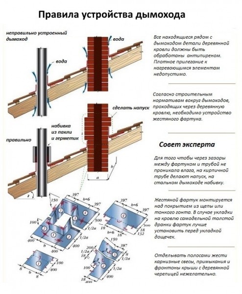Деревянная кровля своими руками Деревянная кровля своими руками
