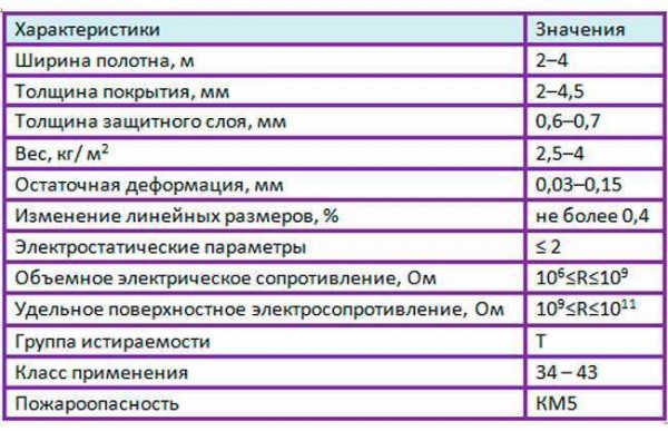 Понятие веса линолеума: каким может быть и правила расчета Понятие веса линолеума: каким может быть и правила расчета