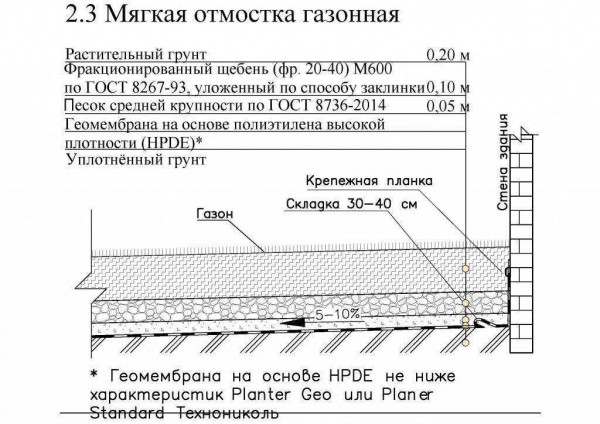Преимущества и недостатки, рекомендации по возведению отмостки из гравия вокруг дома — полезные советы для жителей и владельцев недвижимости Преимущества и недостатки, рекомендации по возведению отмостки из гравия вокруг дома — полезные советы для жителей и владельцев недвижимости
