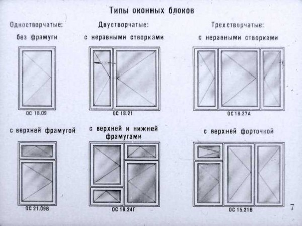 Особенности одностворчатых ПВХ-окон: выбор, установка и эксплуатация Особенности одностворчатых ПВХ-окон: выбор, установка и эксплуатация