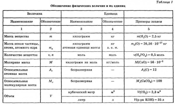 Понятие веса линолеума: каким может быть и правила расчета Понятие веса линолеума: каким может быть и правила расчета
