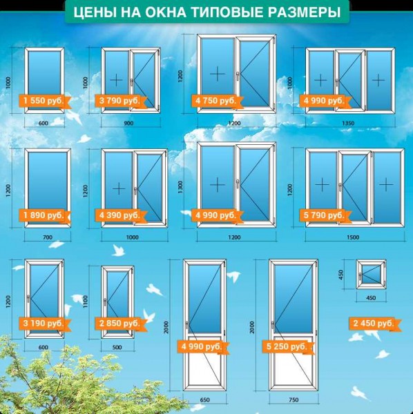 Особенности одностворчатых ПВХ-окон: выбор, установка и эксплуатация Особенности одностворчатых ПВХ-окон: выбор, установка и эксплуатация