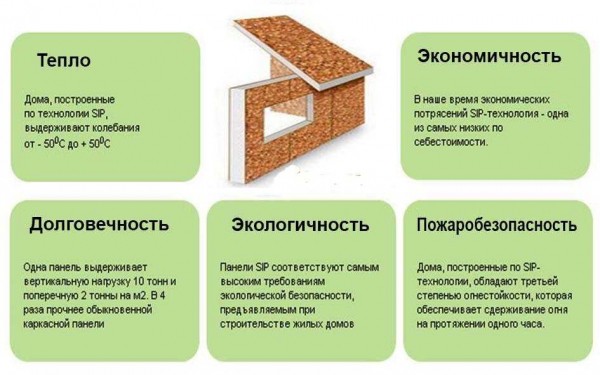 Плюсы и минусы панельных домов: полный обзор