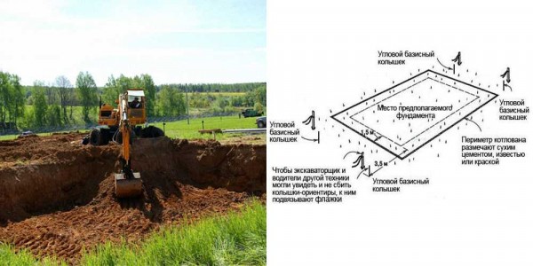Как копается ленточный фундамент экскаватором: особенности, нюансы и сравнение с ручным рытьем Как копается ленточный фундамент экскаватором: особенности, нюансы и сравнение с ручным рытьем