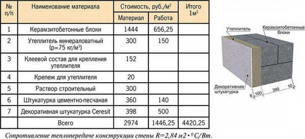 Как выбрать пену для укладки пеноблоков, расчет расхода и правила кладки | Средняя цена в РФ Как выбрать пену для укладки пеноблоков, расчет расхода и правила кладки | Средняя цена в РФ