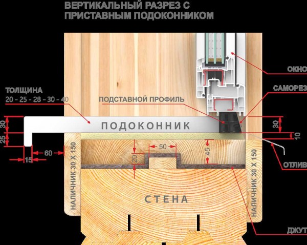 Этапы установки окон в баню своими руками: правила и особенности работ | Настоящая баня Этапы установки окон в баню своими руками: правила и особенности работ | Настоящая баня