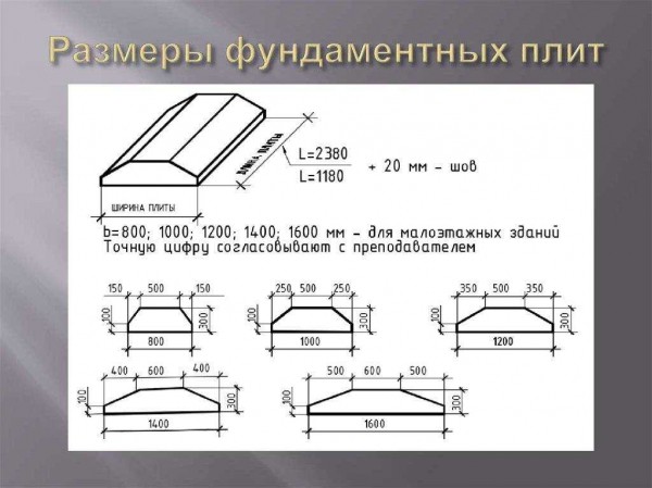 Качество по ГОСТу: характеристики фундаментных плит, которые необходимо учитывать Качество по ГОСТу: характеристики фундаментных плит, которые необходимо учитывать