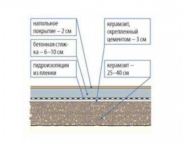 Как правильно железнить бетонную стяжку: основные способы, плюсы и минусы метода Как правильно железнить бетонную стяжку: основные способы, плюсы и минусы метода