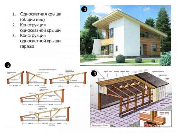 Экономное и оригинальное решение: односкатная крыша с козырьком &mdash; виды, проектирование, этапы постройки | Название сайта