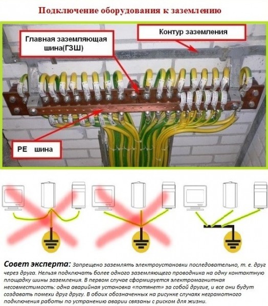 Защитное заземление дома: расчет сопротивления и провода Защитное заземление дома: расчет сопротивления и провода