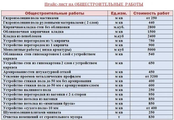 Установка отливов на пластиковые окна: подробная информация, цены на детали и работы