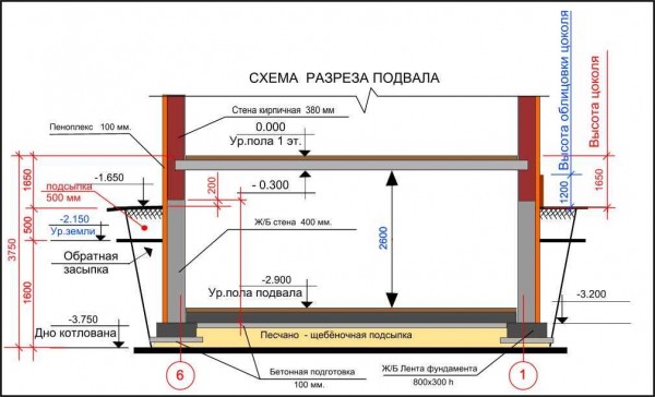 Важность определения высоты цоколя и способы расчета Важность определения высоты цоколя и способы расчета