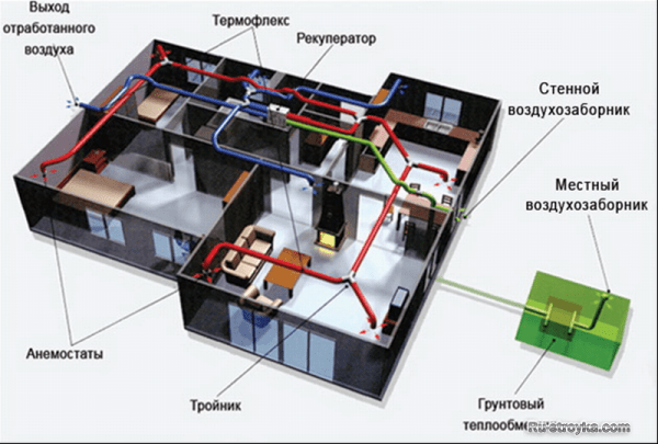 Строительные советы: из чего построен грунтовой теплообменник? Строительные советы: из чего построен грунтовой теплообменник?
