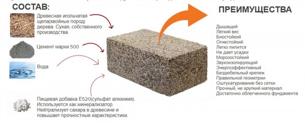 Виды фиброволокна для стяжки из бетона: цена, требования, принципы расчета для раствора Виды фиброволокна для стяжки из бетона: цена, требования, принципы расчета для раствора