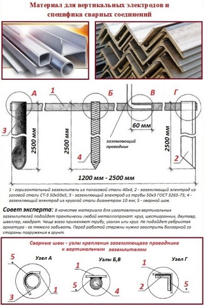 Защитное заземление дома: расчет сопротивления и провода Защитное заземление дома: расчет сопротивления и провода
