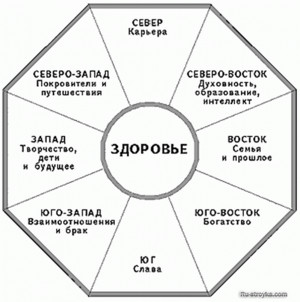 Фэн-шуй дома, чтобы наслаждайтесь домом. Фэн-шуй дома, чтобы наслаждайтесь домом.