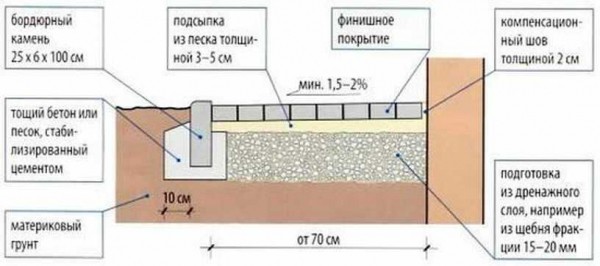 Пошаговая инструкция: как уложить плитку на бетонную отмостку Пошаговая инструкция: как уложить плитку на бетонную отмостку